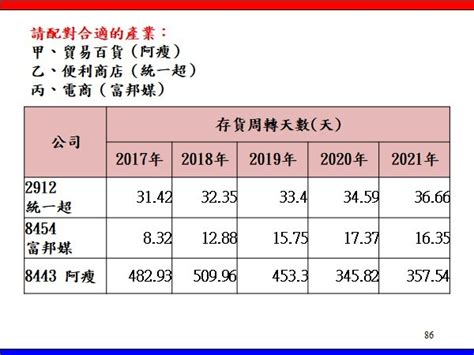 存貨該備多少呢 資產管理 百大會計師事務所｜蔡淑惠會計師