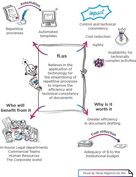 Document Automation - fi.us