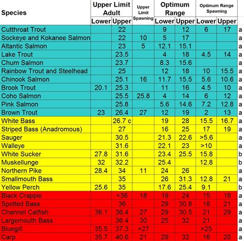 Fish Internal Temp Celsius Fishjulllc