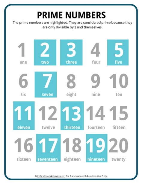 prime numbers chart