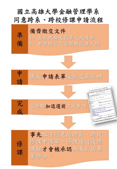 【學分】大學部 跨系、跨校選修承認問題