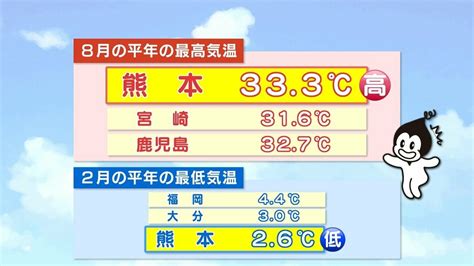 「夏暑くて冬寒い」と言われる熊本は本当に暑くて寒い？ Masami71の日記