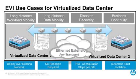 New Virtual Application Networks Innovations Enable Cloud Data Center