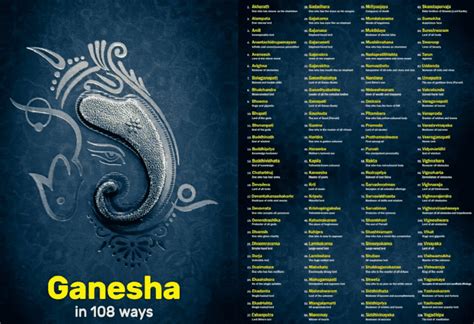 108 Ganesha Names And Their Meanings Indian Link