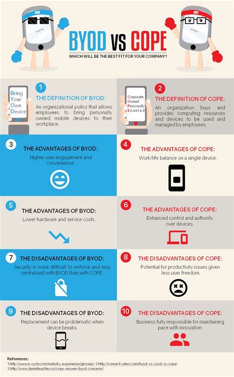 BYOD Vs COPE The Enterprise Device Debate Byod Information And