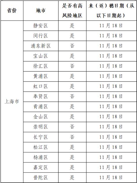 2022年11月26日广州市新冠肺炎疫情情况 本土 大龙街道 感染者