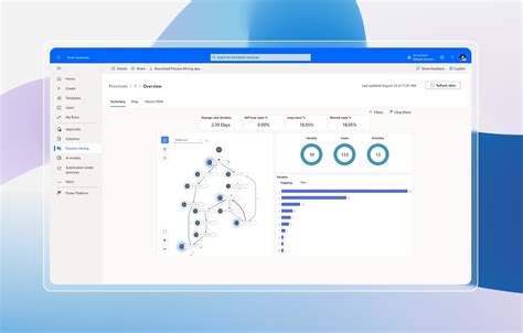 Microsoft Power Automate 5 Funzionalità Per Creare Un Workflow