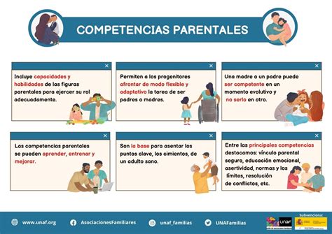 Ministerio Competencias Parentales UNAF