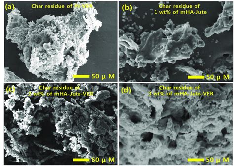 The Char Residues Of A Pj Ver Bio Composites B Wt C Wt