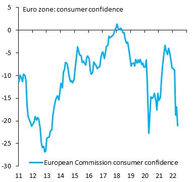 Robin Brooks On Twitter Global Recession Is Coming The European