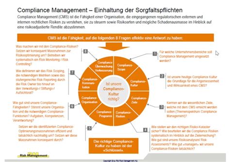 Compliance Management ISO 37301 Zertifizierung Beratung