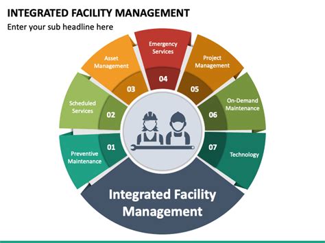 Integrated Facility Management Facility Management Management