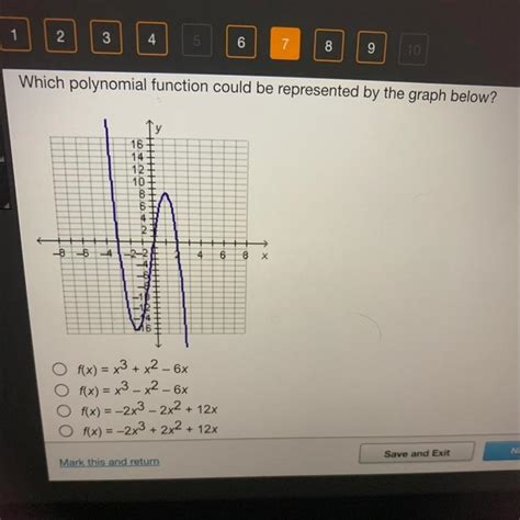 Which Polynomial Function Could Be Represented By The Graph Below