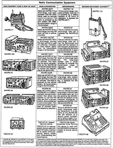 FM 19 4 Appendix B