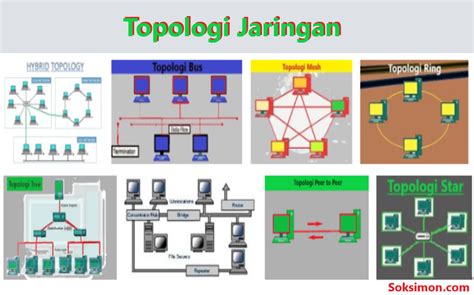 Pengertian Dan Jenis Jenis Topologi Jaringan