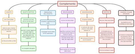 Biancheria Intima Ispirare Attore Il Complemento Di Causa Efficiente