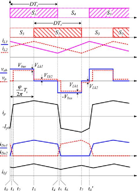 PDF PWM Plus Phase Angle Shift PPAS Control Scheme For Combined