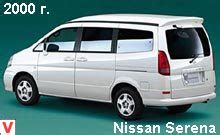 Технические характеристики Nissan Serena / Ниссан Серена