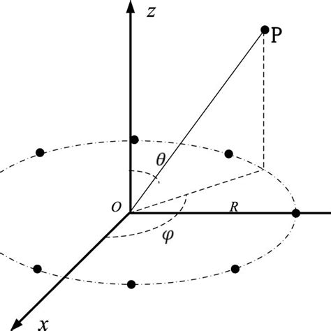 Schematic Diagram Of Transforming Incident Wave Into Oam Beam