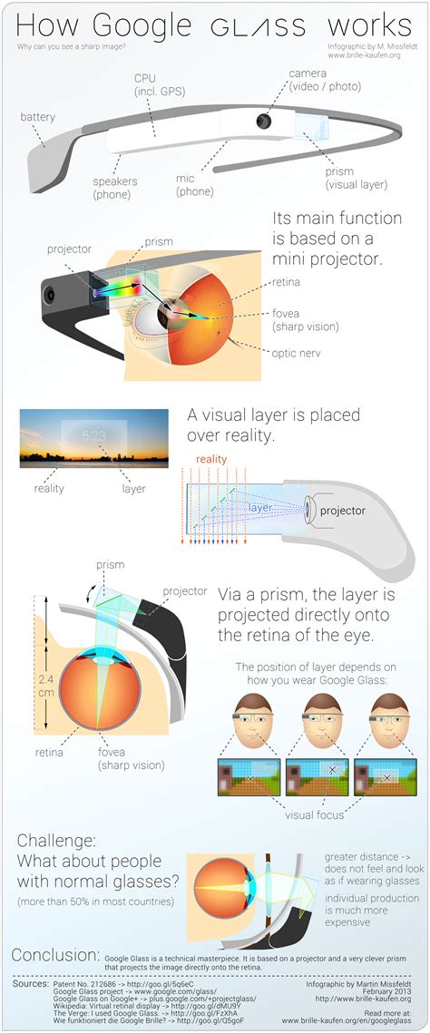 Google Glass: how it works (infographic) | Kurzweil