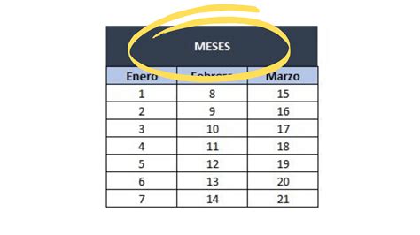 Celdas En Excel