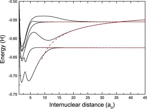 Adiabatic Potential Energy Curves Of Sigma G G