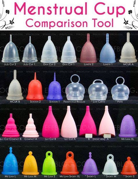 Menstrual Cup Comparison Tool Cups And Cloth Menstrual Cup Menstral Cup Menstrual Cycle