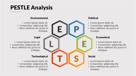 Contoh Slide Powerpoint Analisis Pest Pestle Yang Keren Panrita Slide