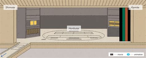 Kabuki Stage Diagram