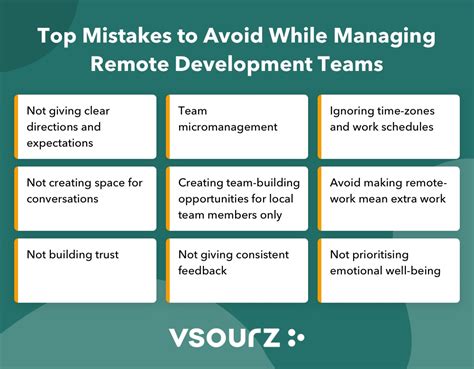 Best Practices To Efficiently Manage Remote Development Teams