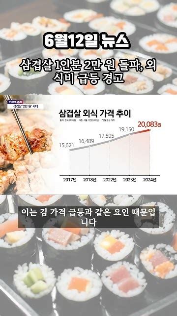 06월 12일 경제뉴스 삼겹살 1인분 2만 원 돌파 외식비 급등 경고 삼겹살가격 외식비상승 돼지고기가격 아프리카