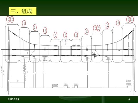 最经典的《接触网软横跨和硬横梁施工》课件word文档在线阅读与下载无忧文档