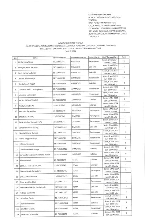 Ini Pengumuman KPU Minut Tentang Hasil Penelitian Administrasi Calon