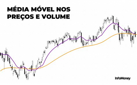 Como Analisar Um Gr Fico De A Es Estrat Gias B Nus