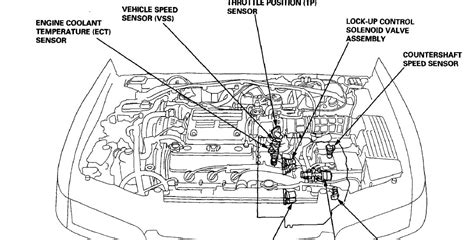 1995 Honda Civic Engine Diagram At 7820 98 Civic Engine Diagram Schematic Wiring 1995 Honda