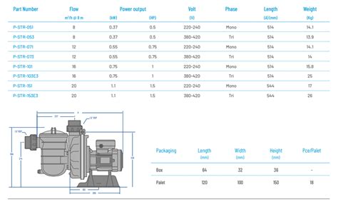 LA Sta Rite P STR 101E2 1HP Domestic Pumps Sta Rite Cascade Pools