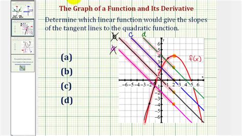 Ex 1 Determine The Graph Of The Derivative Function Given The Graph Of A Quadratic Function