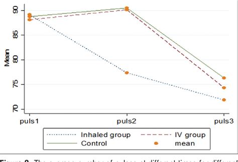 Figure From Effects Of Intravenous And Inhaled Nebulized Lignocaine