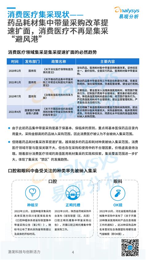 医疗市场洞察——消费医疗集采影响几何？ 腾讯调研云