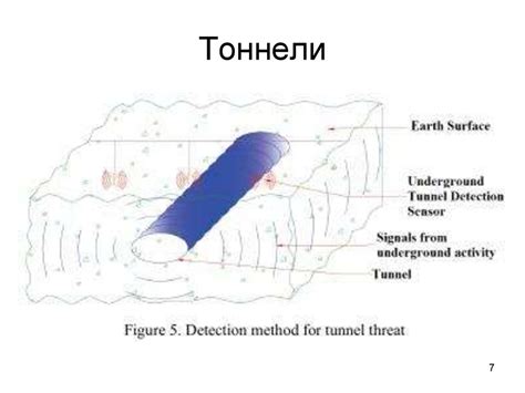 Вибрационные средства обнаружения - online presentation