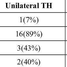 The causes and side of inferior turbinate hypertrophy. | Download ...