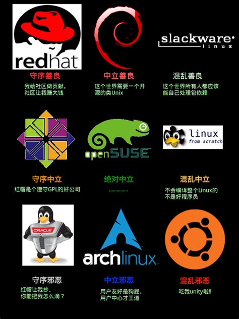 Linux学习之计算机基础入门和常见linux发行版介绍 马哥教育官网