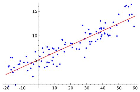 Data Visualization How To Describe Or Visualize A Multiple Linear