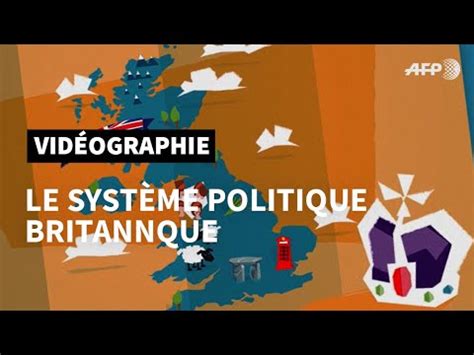 Le Syst Me Politique Britannique Afp Anim Youtube