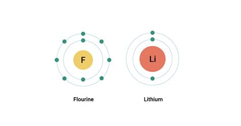 What Is True Of Elements Across A Period On The Periodic Table ...