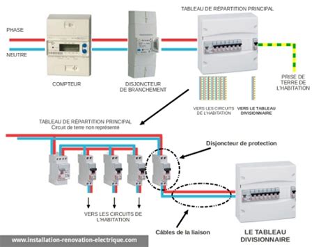 Quel Section Cable Entre Compteur Edf Tableau Electrique Planetbowling117