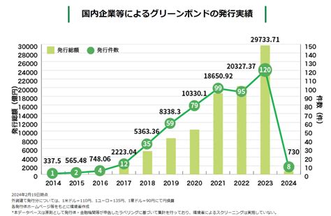 グリーンファイナンスとは意味企業へのメリットを知って活用につなげよう 自然電力の脱炭素支援サービス 自然電力グループ