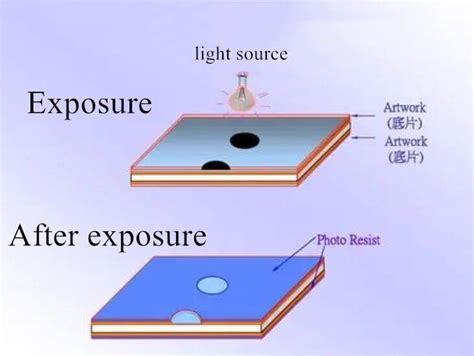 How To Determine The Pcb Exposure Time And Positioning Olinapcb