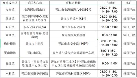 泉州一地最新核酸采样点调整！附泉州各地核酸采样点位汇总！检测晋江便民