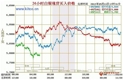 国际银价实时走势图国际银价实时走势 国际白银知识 金投网